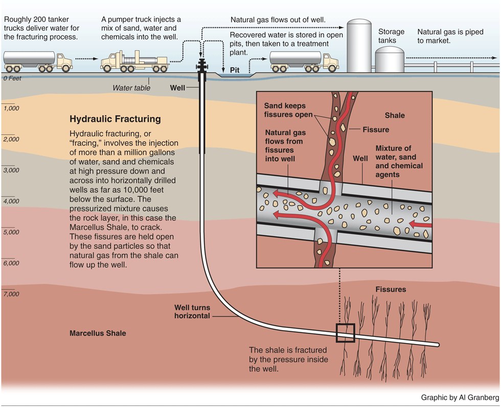 Fracking Economic Benefits